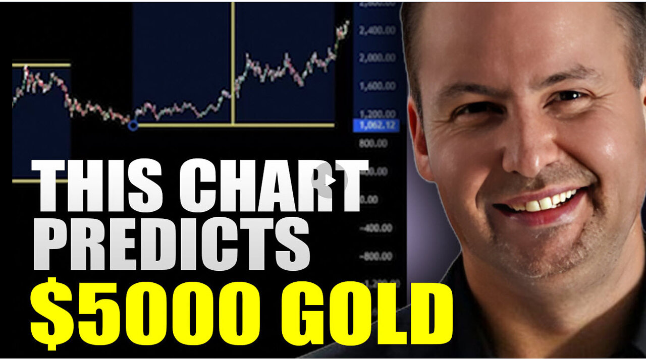 400% Total Move In Gold Amid Currency Demise | Gareth Soloway