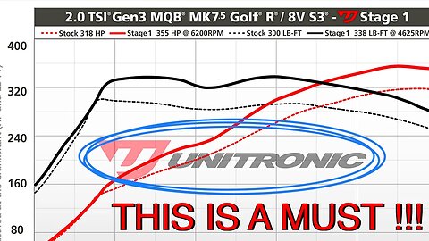 Unitronic Stage 1 ECU Upgrade for VW Golf R mk 7.5 | Canada
