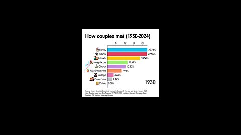 This is why modern dating sucks.