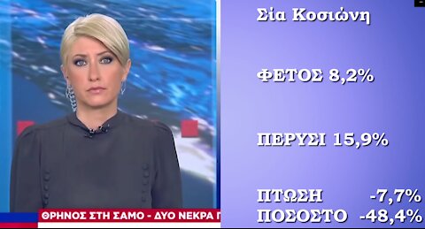 26.3.2021 Ο ΚΟΣΜΟΣ ΣΙΧΑΘΗΚΕ ΤΟ ΛΙΒΑΝΙΣΤΗΡΙ ΤΩΝ ΔΕΛΤΙΩΝ ΕΙΔΗΣΕΩΝ! 3 ΣΤΟΥΣ 10 ΑΛΛΑΖΟΥΝ ΚΑΝΑΛΙ!