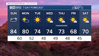 FORECAST: Sunday begins the start of a cool down