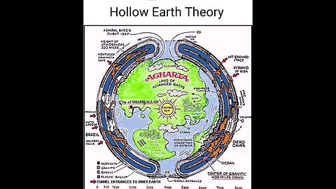 HOLLOW EARTH GLOBETARD KABBALIST: EARTH DOES NOT ROTATE IT IS NOT A PLANET