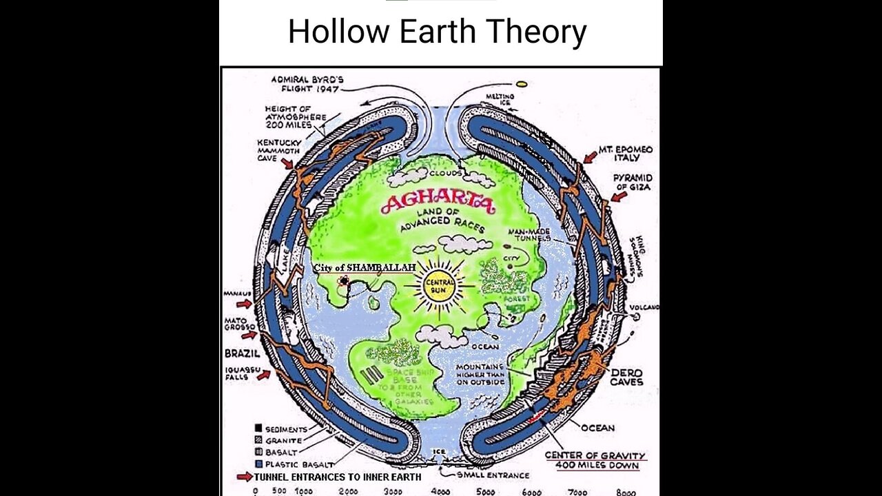 HOLLOW EARTH GLOBETARD KABBALIST: EARTH DOES NOT ROTATE IT IS NOT A PLANET