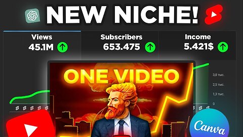12 YouTube Channels for Earning $10,000 Per Month
