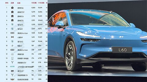 Like Sofi Nio's Business Model Is Coming Together #Nio