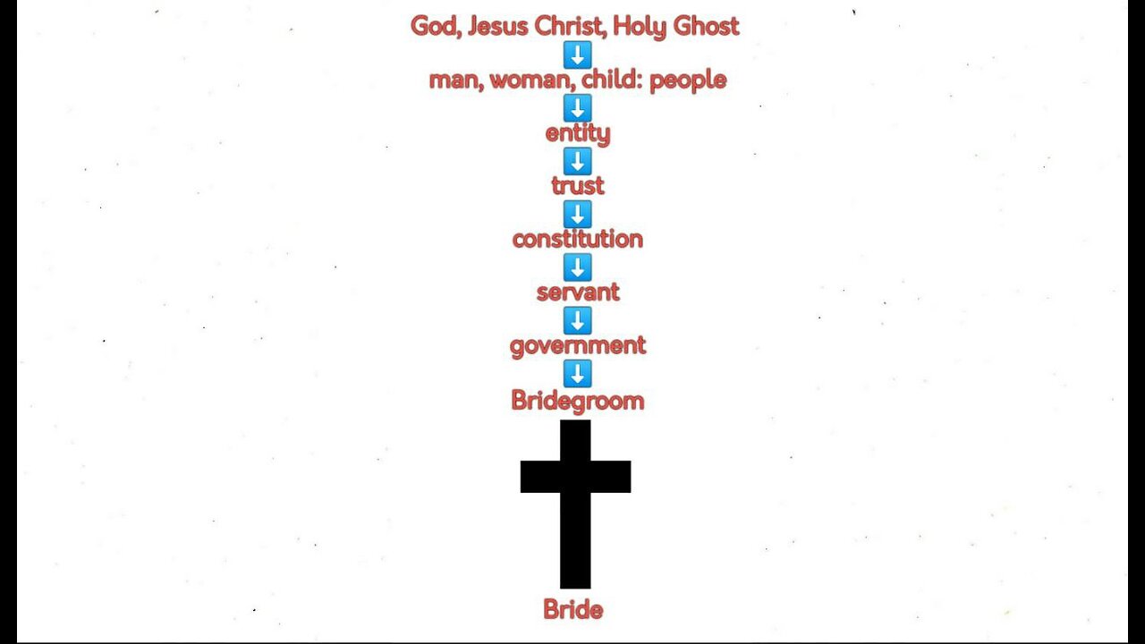 Disciple of Christ Show: By God, Creator Creates Creations, with Love.