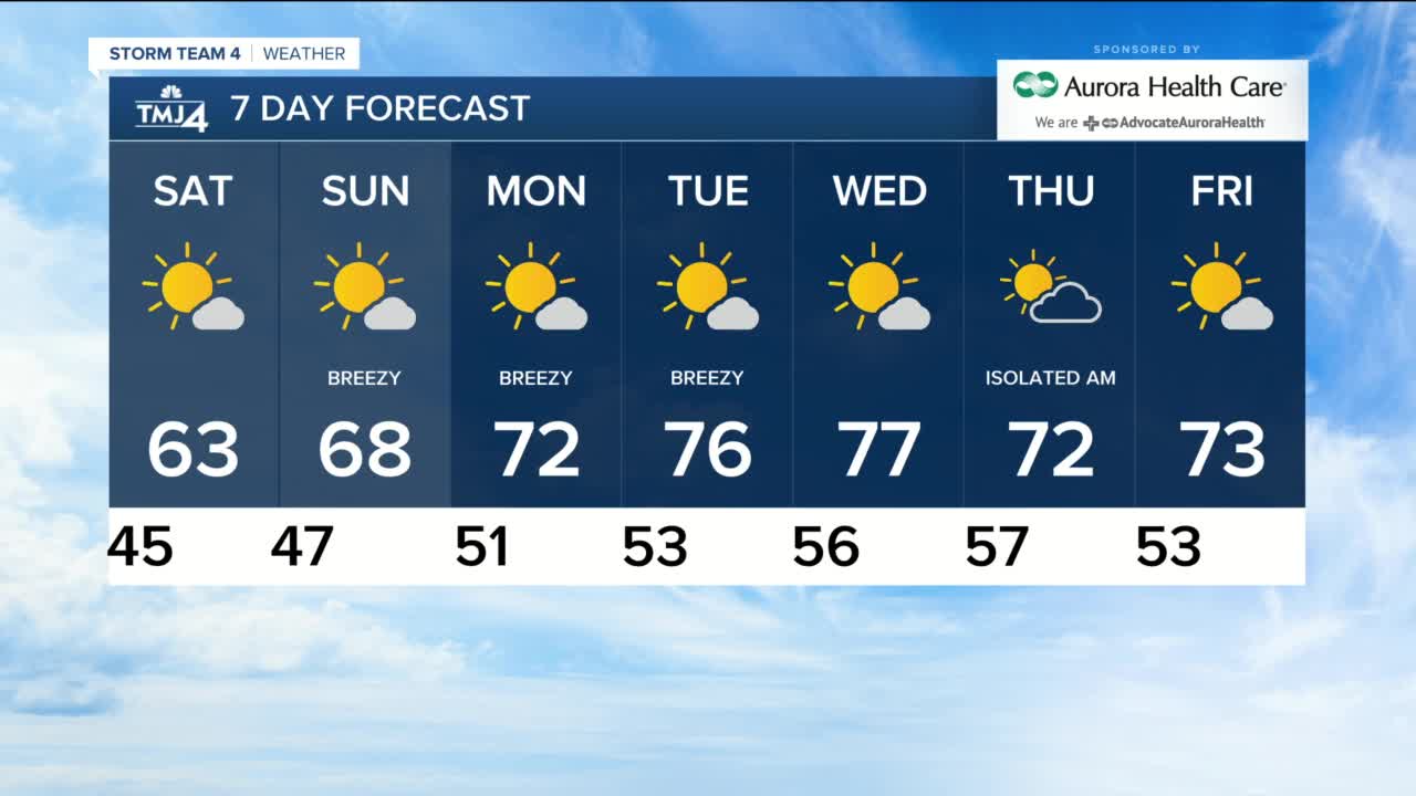 Mostly clear and cold Friday night