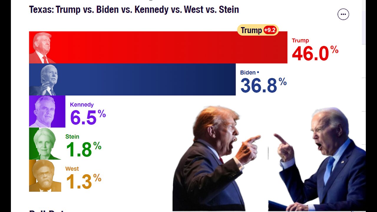 Texas 2024 Polling Update