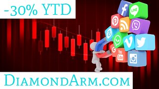 Social Media ETF | So Bearish its Bullish? | ($SOCL)