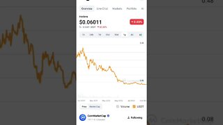 HBAR PRICE PREDICTION HBAR FUTURE HBAR NEWS #hbar #hbarbarians #hbarcoin #hbarnews #hbarmy #altcoin