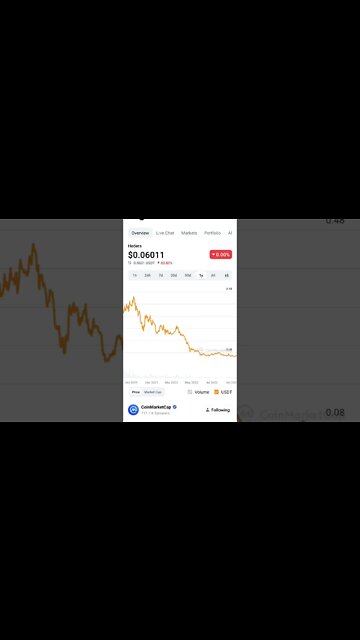 HBAR PRICE PREDICTION HBAR FUTURE HBAR NEWS #hbar #hbarbarians #hbarcoin #hbarnews #hbarmy #altcoin