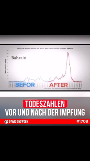 Todeszahlen vor und nach der COVID Impfung
