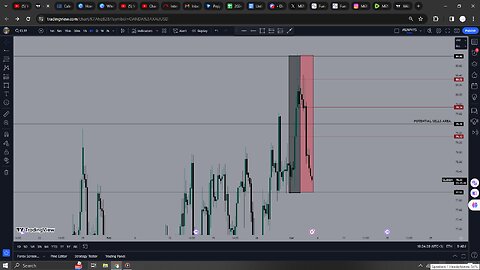 WHAT IS RE-CORRECTION OF PRICE AND HOW DO I TAKE ADVANTAGE OF IT?