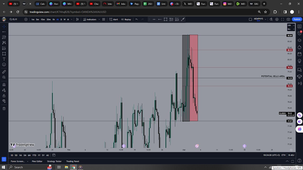 WHAT IS RE-CORRECTION OF PRICE AND HOW DO I TAKE ADVANTAGE OF IT?