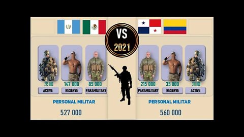 Mexico Guatemala VS Panama 🇲🇽 Colombia Military Power Comparison 2021 🚩,✈ Army 2021