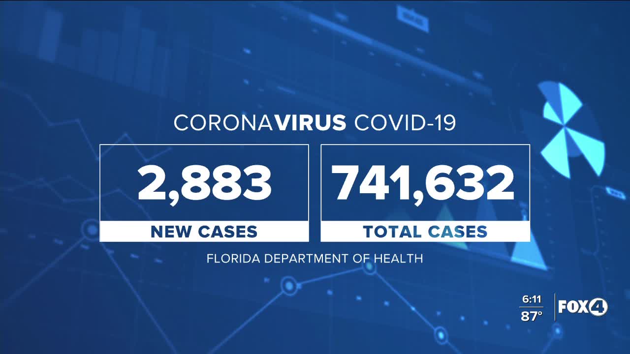 Coronavirus cases in Florida as of October 14th