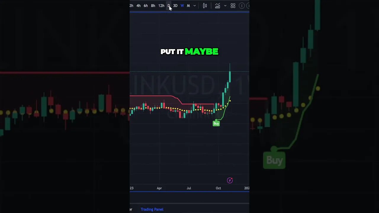 🩳 My Strategy: How to get a dip on coins that you are feeling FOMO... #cryptocurrency #chainlink