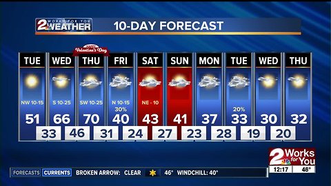 Tuesday Afternoon Forecast
