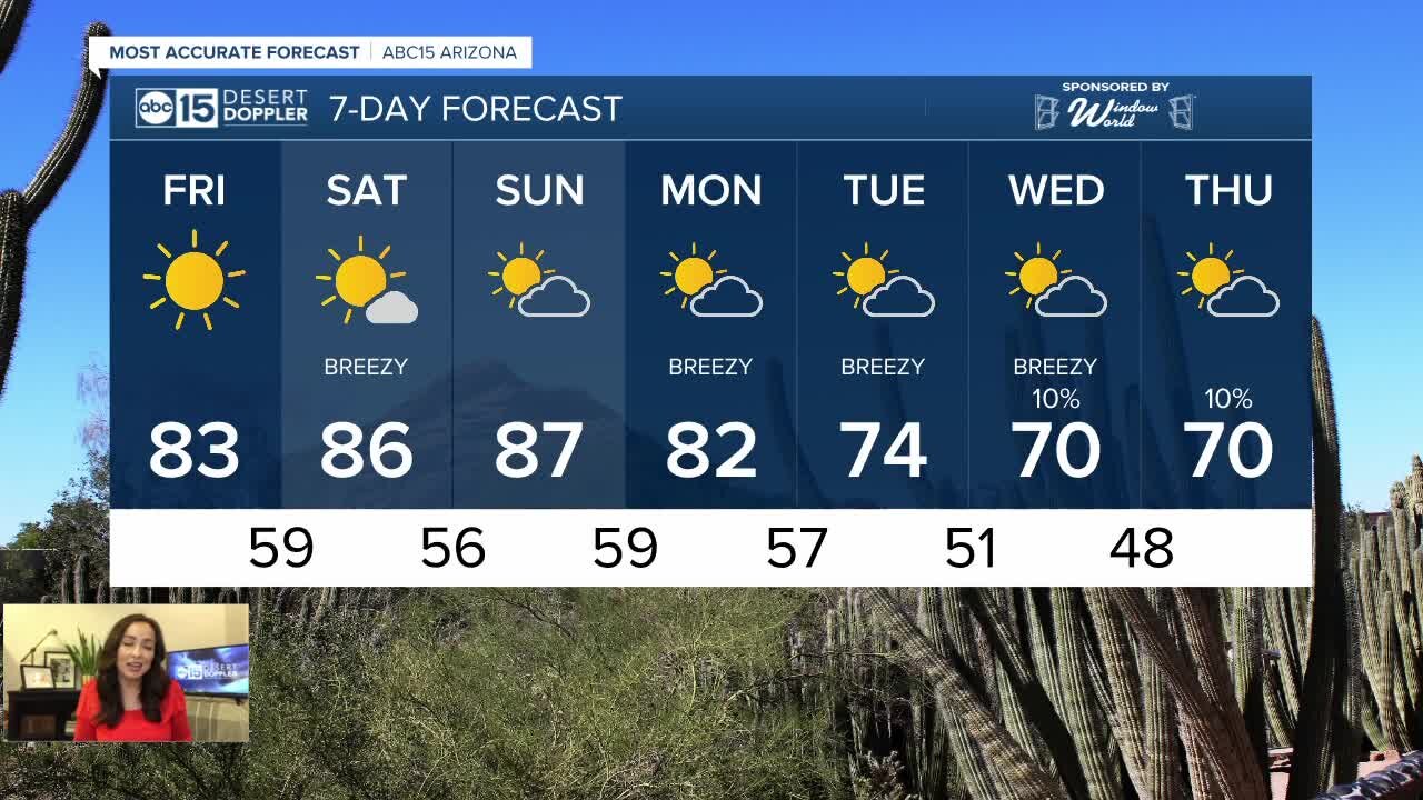 Warm weekend ahead
