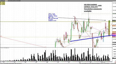 #Grain Talk, Harvest selling, Silver up 6% new highs. CFTC committments.