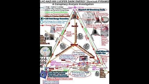 CERN Activating Lucifer Project
