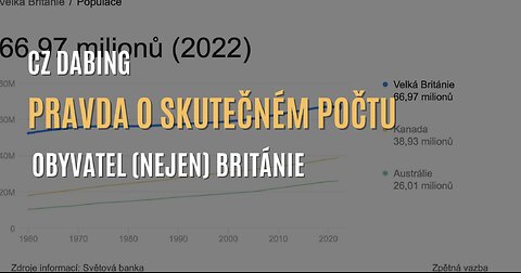 Paul J. Watson: Pravda o skutečném počtu obyvatel (nejen) Británie (CZ DABING)