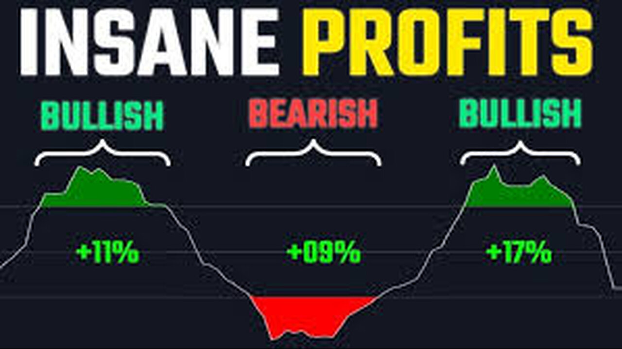 BEGINNERS MAKE INSANE PROFITS USING THIS EASY FOREX TRADING STRATEGY FULL TUTORIAL