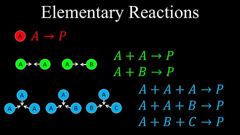 Elementary Reactions, Unimolecular, Bimolecular, Termolecular - Chemistry