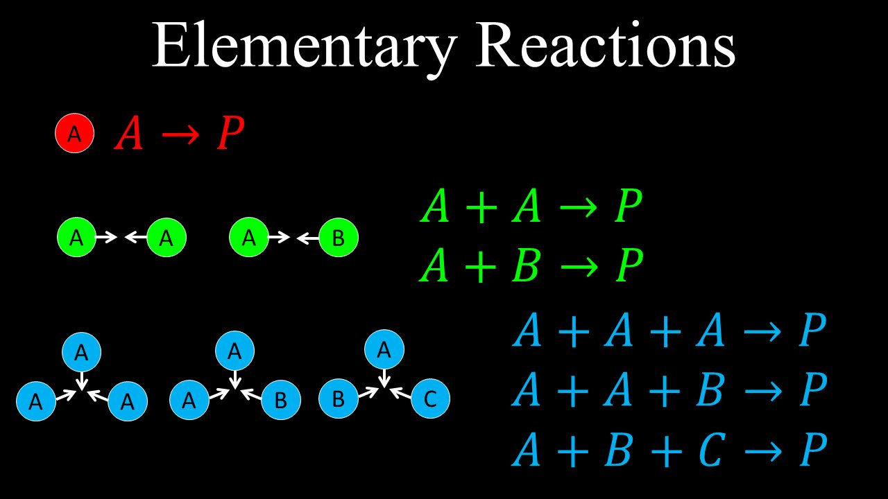 Elementary Reactions, Unimolecular, Bimolecular, Termolecular - Chemistry