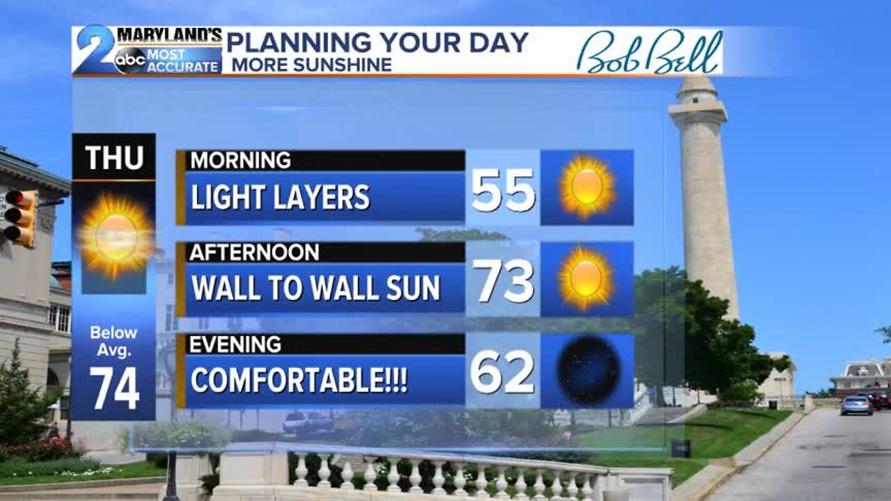 Sunny SKies Continue On