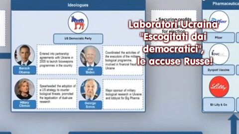 Laboratori Ucraina: "Escogitati dai democratici", le accuse Russe!