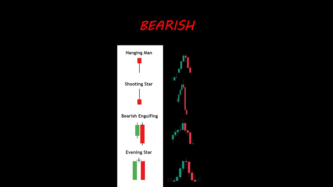 Trading chart tips