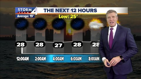 Meteorologist Brian Gotter's Monday night Storm Team 4cast