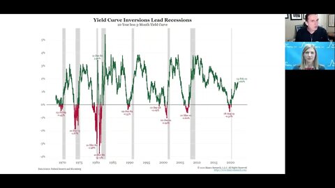 Talking Data Episode #115: The Yield Curve's Message