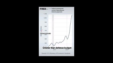 Interest Payments