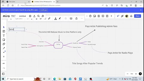 The platform artist concept. releasing music Only on Tiktok - MIND MAP $$$$$$
