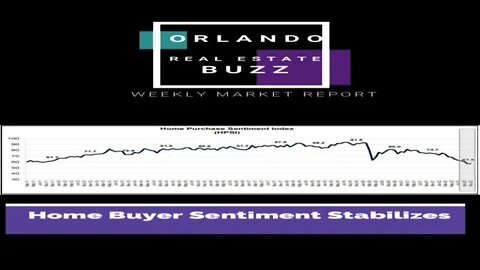 Home Buyer Sentiment Stabilizes