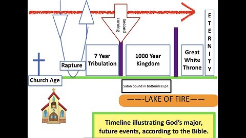 WHY WE STAND ON PRETRIBULATIONALISM Part 2 - SUN. AM 9/29/24 -Pastor Ted Alexander
