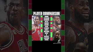 Who’s better ? #basketball #nba #sports #fypシ #tiktok