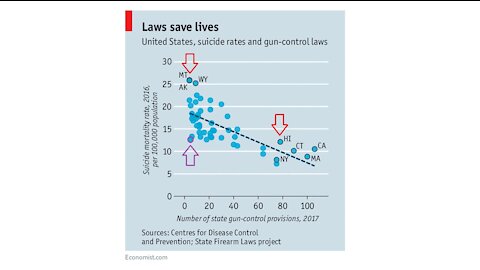 How NOT to Do Gun Control