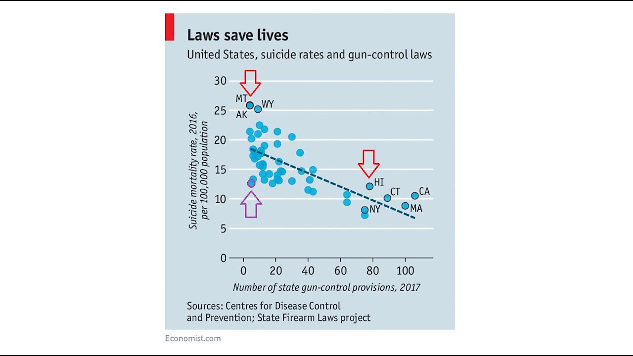 How NOT to Do Gun Control