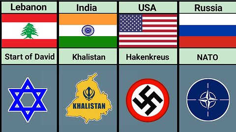 Most Hated things from different countries.