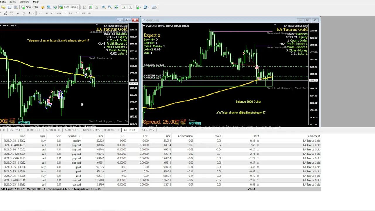 gold H1 M15