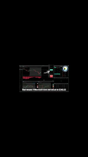 AmericanDreamTrading Pre Market 15 Minute Bearish Indicator Stock Market Pro Tip!