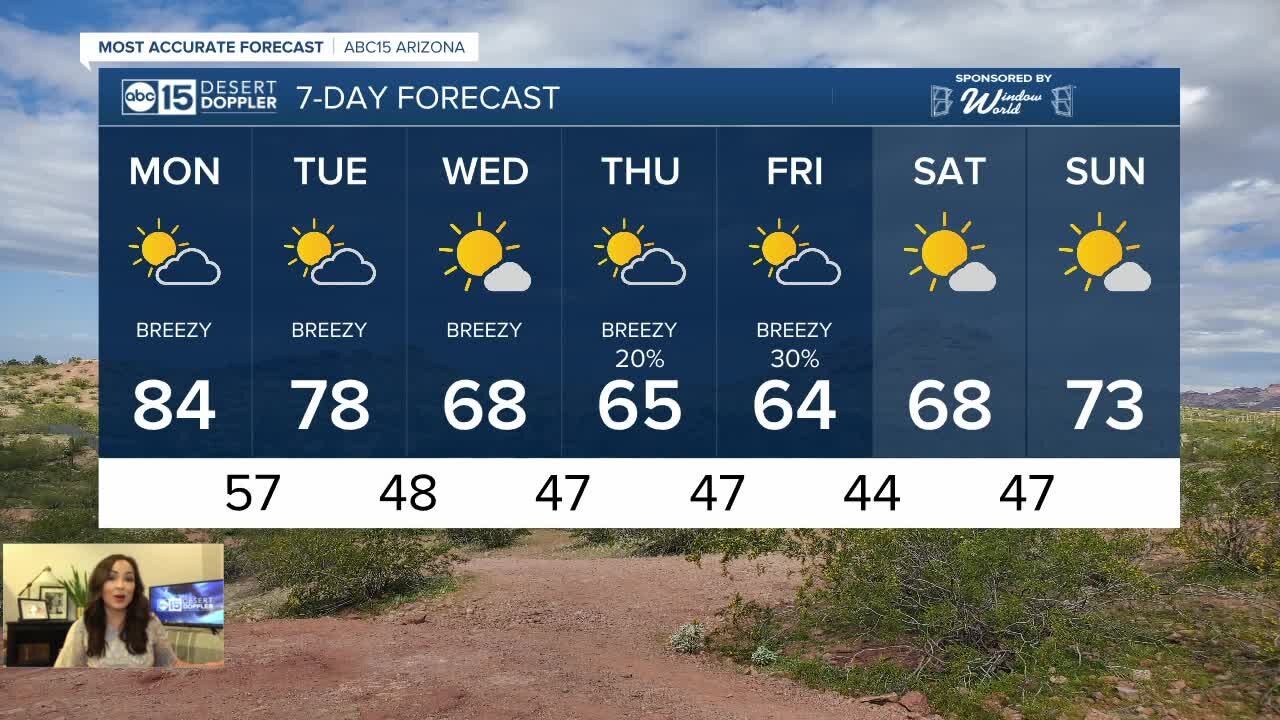 Storm system to bring cooler air, rain chances this week
