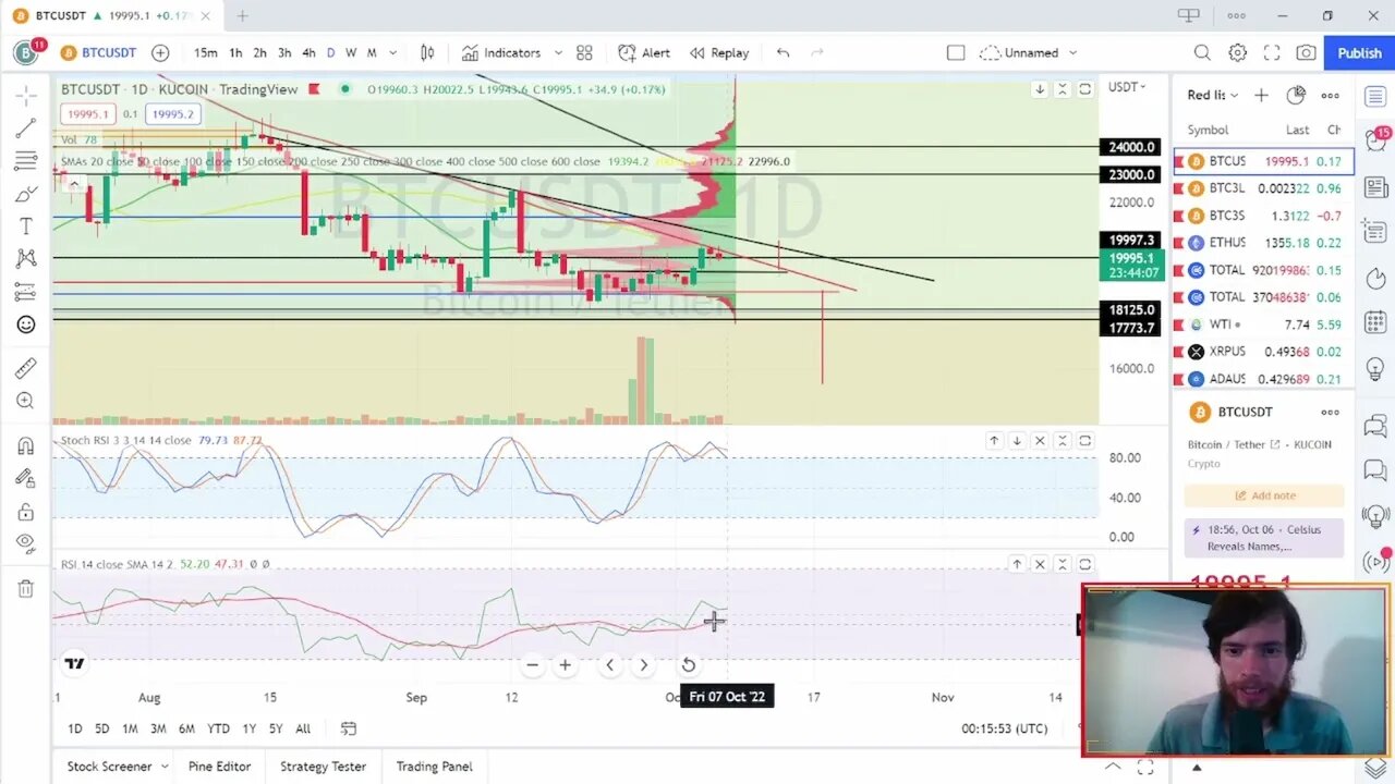 Bitcoin Nightly Breakdown Ep 3 - Possible Supports