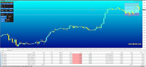 FOREX PRICE ACTION ROBOT EA - BACKTEST AND PERFORMANCE REPORT