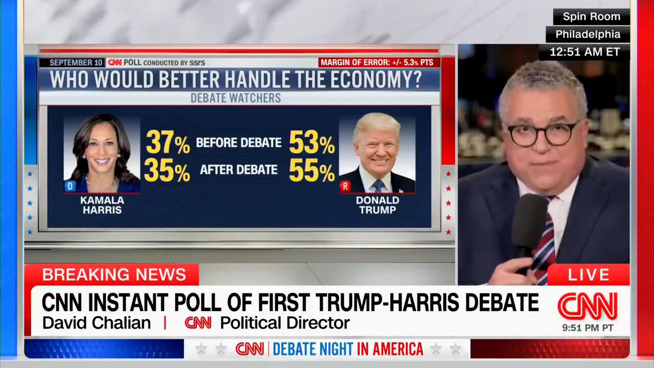 CNN vs. CNN: Our Poll Shows Harris Won / Our Poll Shows Trump Better For Economy… Kamala Lost Ground