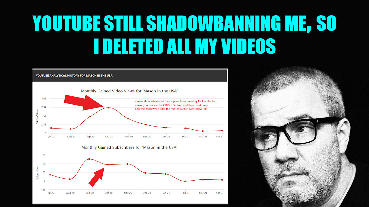 Deleted All My YouTube Videos