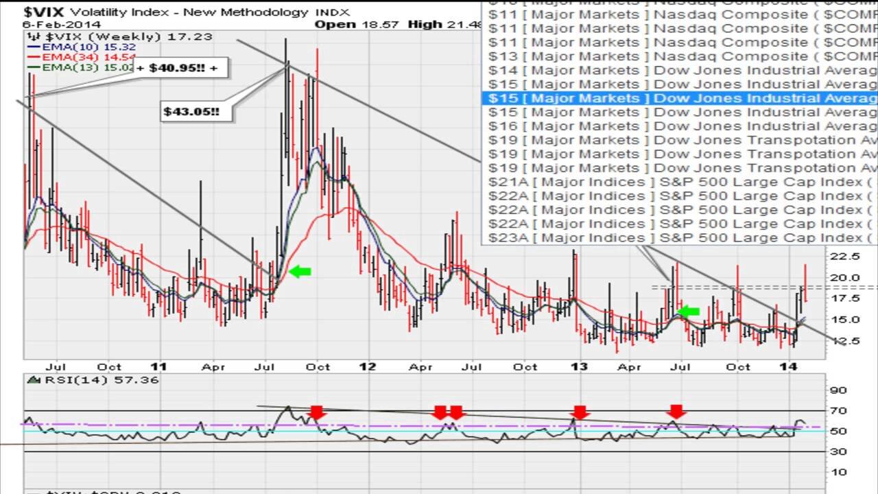Market Analysis 02-06-2014 [HD]
